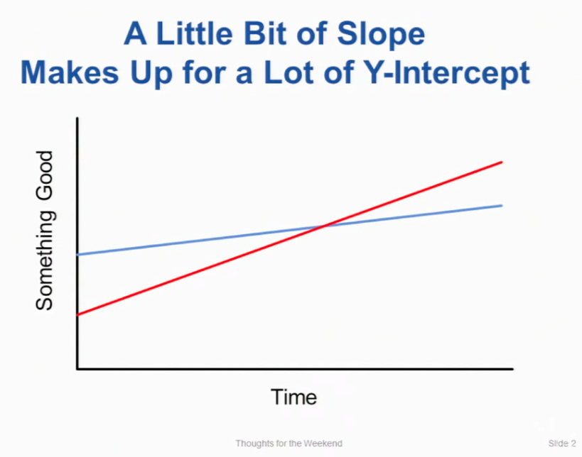 slope_vs_y-intercept.png